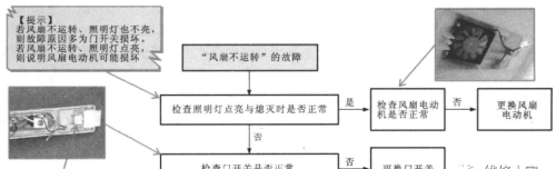 变频电冰箱故障检修方案怎么写(变频电冰箱故障检修方案及流程)