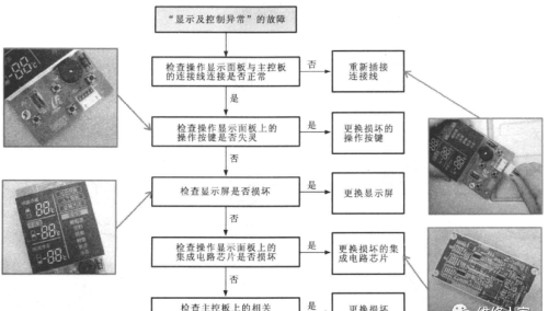 变频电冰箱故障检修方案怎么写(变频电冰箱故障检修方案及流程)