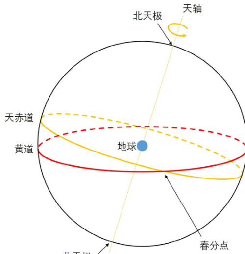 平太阳时与真太阳时对照表(平太阳时和真太阳时时差表)