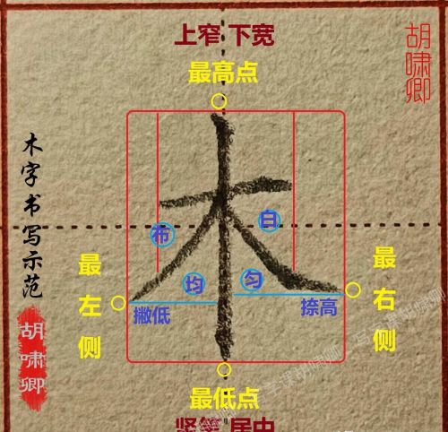 练字的黄金法则(练字时,掌握这个黄金法则,字体瞬间变漂亮)