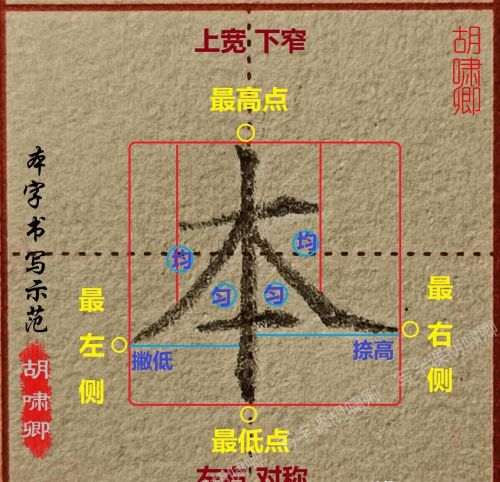 练字的黄金法则(练字时,掌握这个黄金法则,字体瞬间变漂亮)