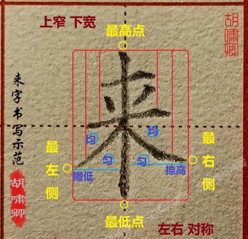 练字的黄金法则(练字时,掌握这个黄金法则,字体瞬间变漂亮)