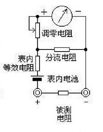 电子基础操作技能(万用表的使用)(电路万用表怎么使用)