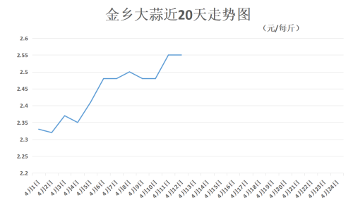 2023年大蒜行情到底怎么样(大蒜明年价格)