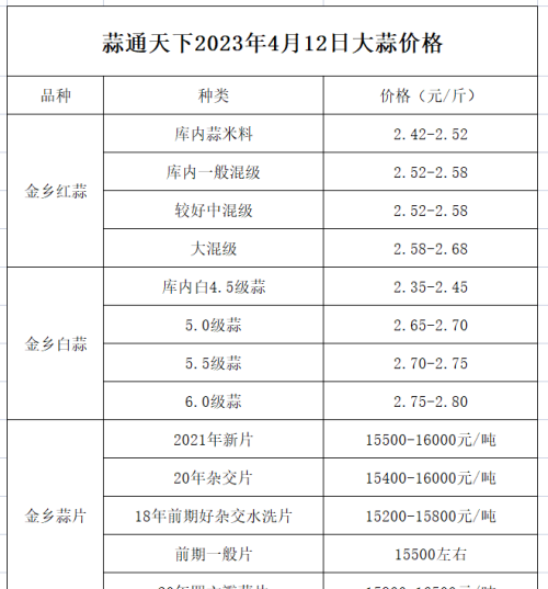 2023年大蒜行情到底怎么样(大蒜明年价格)