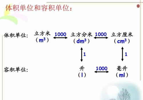 量与计量的单位以及进率(小学量的单位换算)