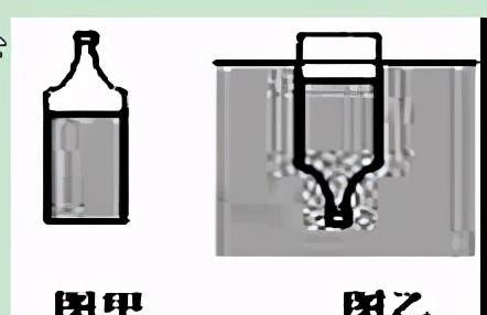 容积的计量公式(容积的算法怎么算)