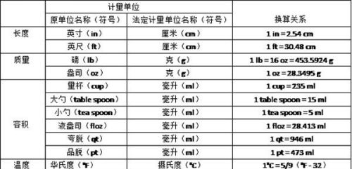 计量单位是啥(计量学中量,计量单位和计量单位符号一样吗)