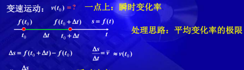 导数为什么是切线斜率(为什么导数是切线)