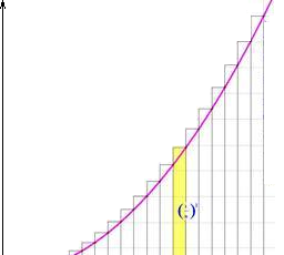 高中物理图像斜率面积(图像的面积)