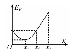 高中物理图像斜率面积(图像的面积)