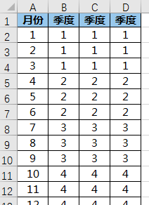 excel如何根据月份求季度(月份转换为季度公式)