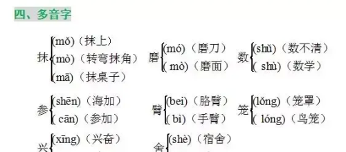 小学语文三年级上册第六单元知识点(三年级上册第六单元知识总结语文)