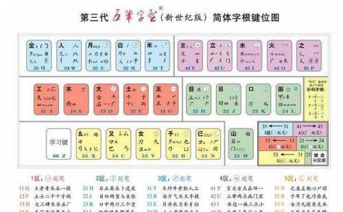 怎么样才能快速学会五笔打字呢(怎么样才能快速学会五笔打字技巧)