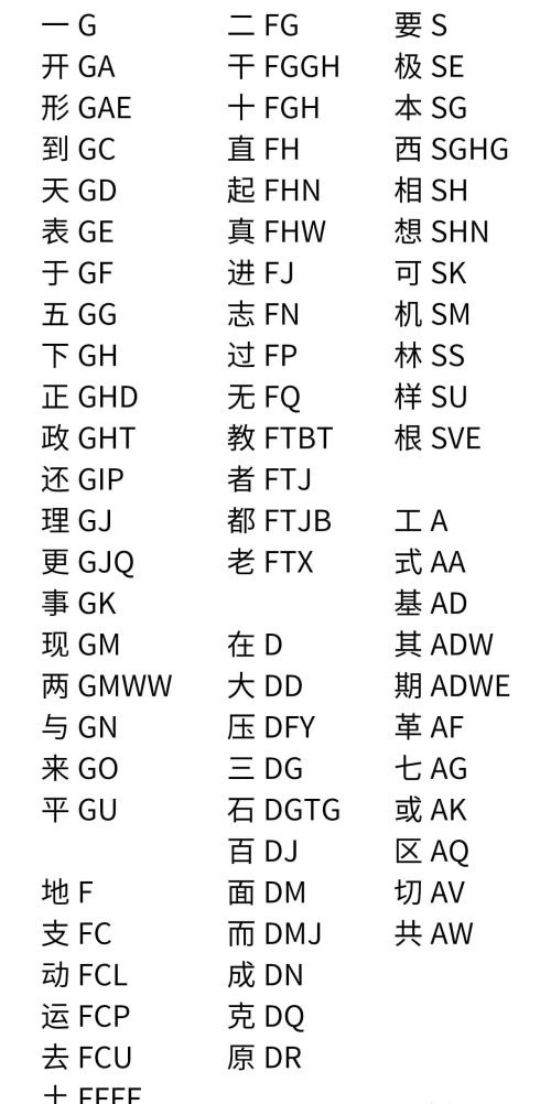 拆字五笔怎么拆(五笔拆字3000个字的作业)