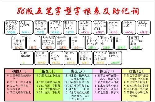 五笔√怎么打出来(崟字五笔输入)