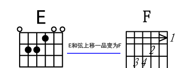 吉他和弦的推算怎么入手教学(吉他和弦的推算怎么入手教程)