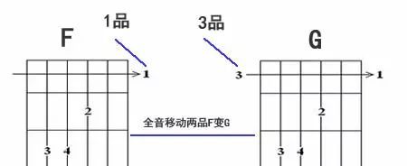 吉他和弦的推算怎么入手教学(吉他和弦的推算怎么入手教程)