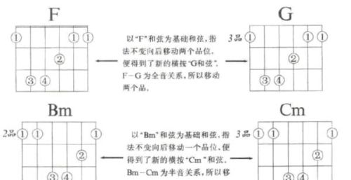 吉他和弦的推算怎么入手教学(吉他和弦的推算怎么入手教程)