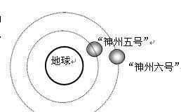 第一宇宙速度的两种计算公式(第一宇宙速度的计算过程)