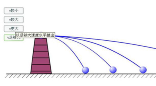 第一宇宙速度的两种计算公式(第一宇宙速度的计算过程)