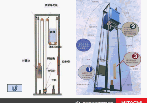 日立电梯建筑(日立电梯构造)