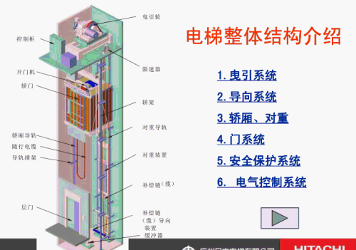 日立电梯建筑(日立电梯构造)