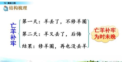 小学语文二年级下册寓言二则(二年级语文下册《寓言二则》课件)