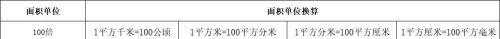 小学数学常用单位换算表大全(小学数学常用的单位换算)