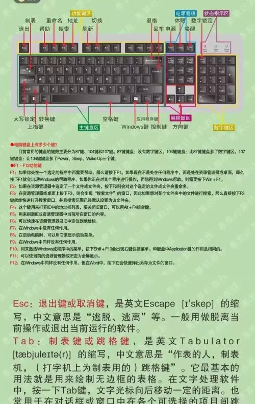 罪恶都市键盘操作方法(生死狙击2键盘操作方法)