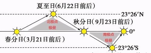 六大板块和火山地震带(六大板块及火山地震分布简图)