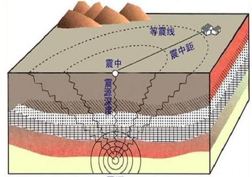 中国主要地震带都有哪些(中国地震带主要分布在哪几个区域)