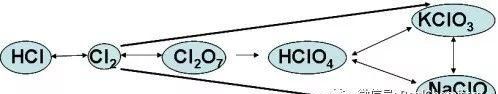 高中化学结构知识点总结(高中化学知识体系框架)