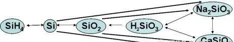 高中化学结构知识点总结(高中化学知识体系框架)