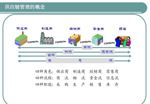 大厂的采购员是怎么工作的?(做采购去大厂好还是小厂好)