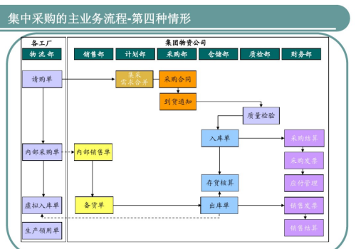 大厂的采购员是怎么工作的?(做采购去大厂好还是小厂好)