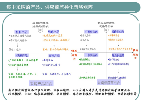 大厂的采购员是怎么工作的?(做采购去大厂好还是小厂好)