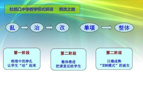 杜郎口中学课堂教学模式(杜郎口中学教学模式的特点)