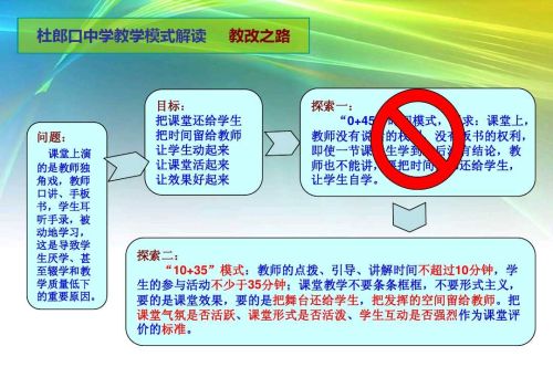 杜郎口中学课堂教学模式(杜郎口中学教学模式的特点)