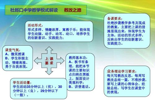 杜郎口中学课堂教学模式(杜郎口中学教学模式的特点)