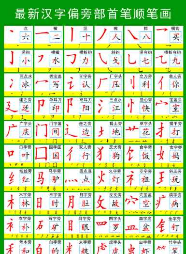 小学偏旁和部首怎么区分(小学汉字偏旁部首名称表)