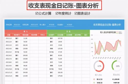 excel财务报告(54张财务报表模板)