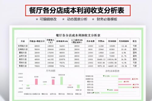 excel财务报告(54张财务报表模板)