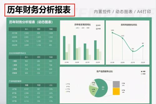 excel财务报告(54张财务报表模板)