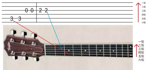 十分钟教你学会看吉他谱(如何快速学会看吉他谱)