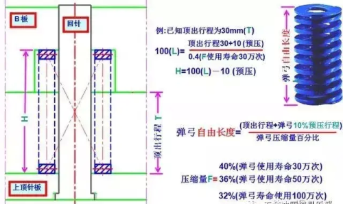 模具弹簧怎么算(模具的弹簧长度怎么算)