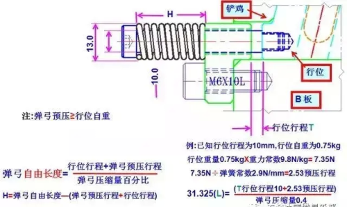 模具弹簧怎么算(模具的弹簧长度怎么算)