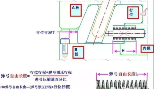 模具弹簧怎么算(模具的弹簧长度怎么算)