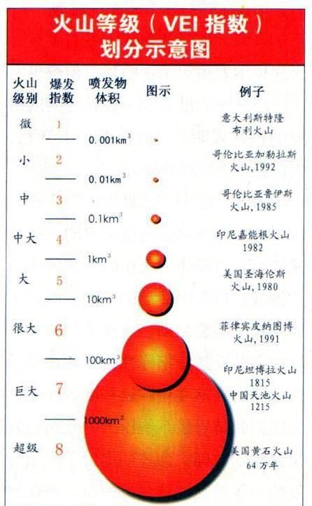 火山爆发的威力到底有多强(火山爆发的威力有多大?)