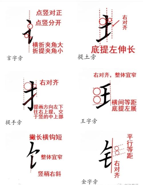 二年级下册生字偏旁部首笔画(二年级下生字偏旁部首)